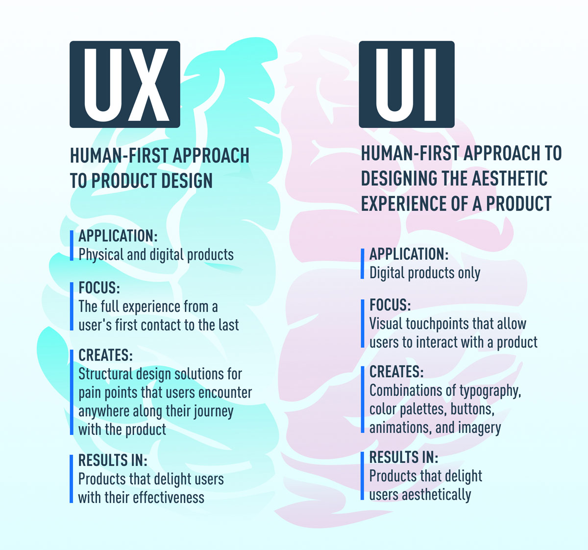 what is ux hypothesis