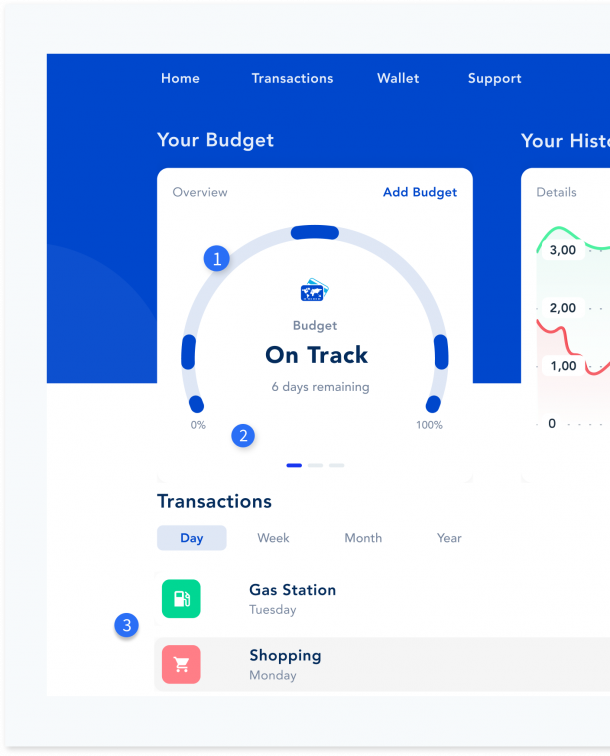 UX Prototypes, Specifications, and Diagrams in One Tool