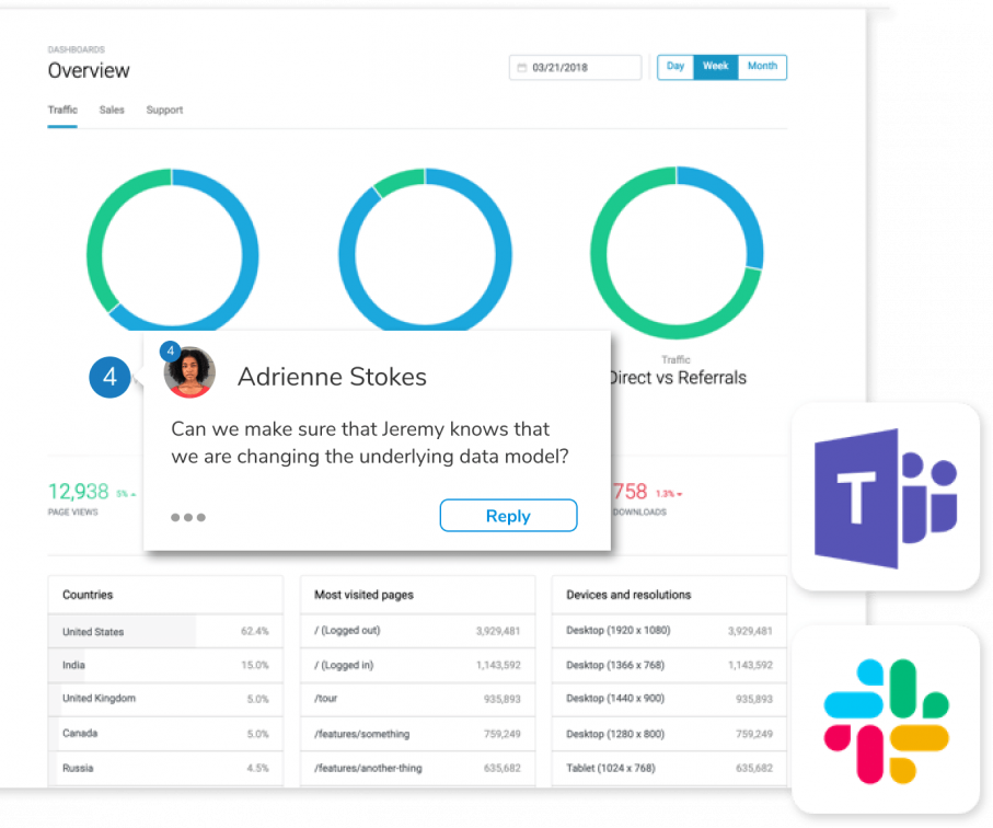 Axure Cloud