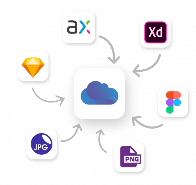 Axure Cloud