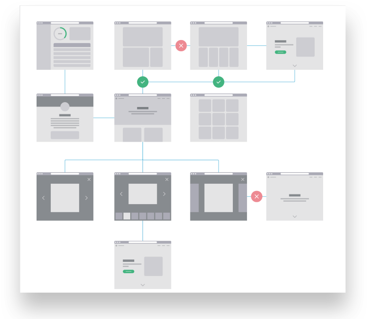 make your webpage scalable axure rp make your webpage scalable axure rp