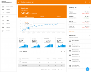 Axure Charts